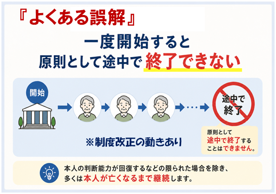 成年後見　費用　やめられない