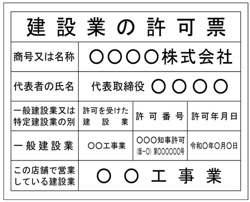 行政書士　建設業許可